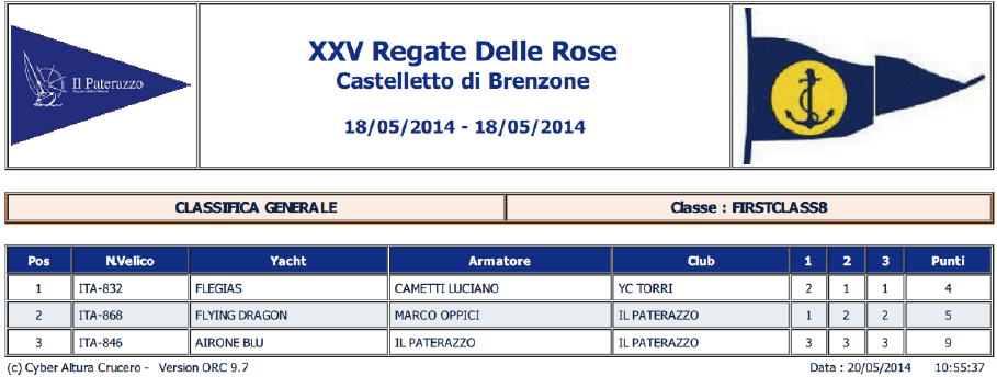 20140518_RegataRoseCastelletto